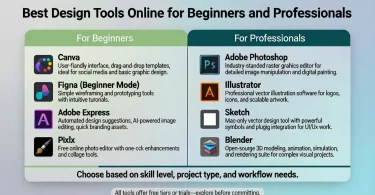 best design tools online for beginners and professionals