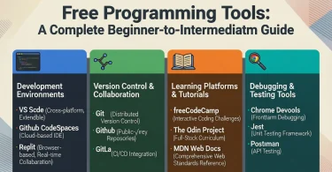 free programming tools a complete beginner-to-intermediate guide