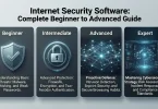 internet security software complete beginner to advanced guide