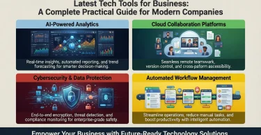 latest tech tools for business a complete practical guide for modern companies